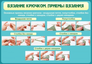 Стенд "Вязание крючком. Приемы вязания" - fgospostavki.ru - Санкт-Петербург