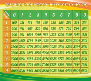 Стенд "Таблица квадратов" - fgospostavki.ru - Санкт-Петербург