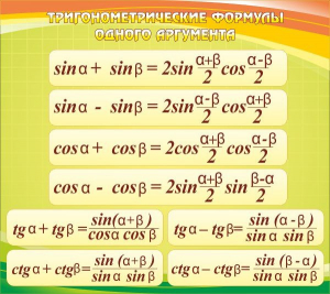 Стенд "Тригонометрические формулы" - fgospostavki.ru - Санкт-Петербург