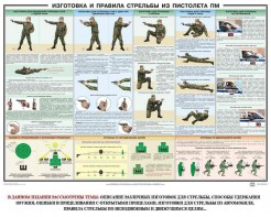 Плакат "Приемы и правила стрельбы из ПМ" - fgospostavki.ru - Санкт-Петербург