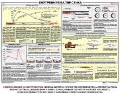 Плакат "Внутренняя баллистика" - fgospostavki.ru - Санкт-Петербург