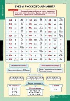 Комплект таблиц. Русский язык. Обучение грамоте 2 класс. - fgospostavki.ru - Санкт-Петербург