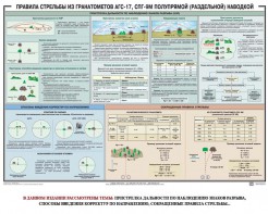 Плакат "Правила стрельбы из гранатометов АГС-17, СПГ-9 полупрямой (раздельной) наводкой" - fgospostavki.ru - Санкт-Петербург