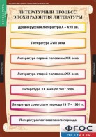 Комплект таблиц. Литература 9 класс. - fgospostavki.ru - Санкт-Петербург