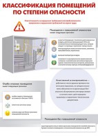 Комплект плакатов "Электробезопасность на объекте" - fgospostavki.ru - Санкт-Петербург