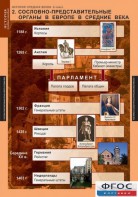 Комплект таблиц. История Средних веков. 6 класс. - fgospostavki.ru - Санкт-Петербург