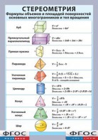 Таблица "Стереометрия. Формулы объемов и площадей поверхностей основных многогранников и тел вращения" (винил) - fgospostavki.ru - Санкт-Петербург