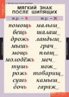 Комплект таблиц. Русский язык 3 класс. - fgospostavki.ru - Санкт-Петербург