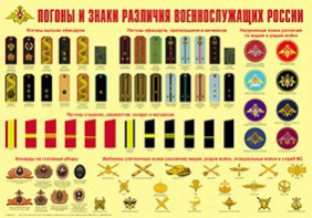 Плакат "Погоны и знаки различия военнослужащих России" - fgospostavki.ru - Санкт-Петербург