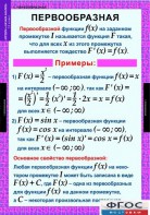 Комплект таблиц. Алгебра и начала анализа 11 класс. - fgospostavki.ru - Санкт-Петербург
