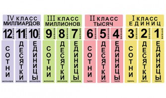 Набор магнитных карточек "Классы и разряды" - fgospostavki.ru - Санкт-Петербург