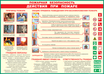 Таблица "Действия при пожаре" (100х140 сантиметров, винил) - fgospostavki.ru - Санкт-Петербург