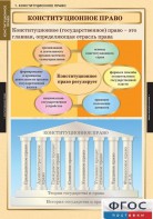 Комплект таблиц. Правоведение. Конституционное право. - fgospostavki.ru - Санкт-Петербург