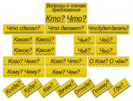 Набор магнитных карточек "Вопросы к членам предложения" (фон жёлтый) - fgospostavki.ru - Санкт-Петербург