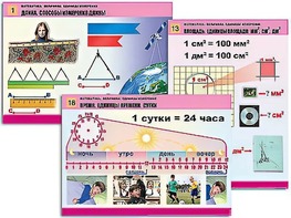 Комплект таблиц "Математика. Величины. Единицы измерения" (20 таблиц, формат А1, ламинированные) - fgospostavki.ru - Санкт-Петербург