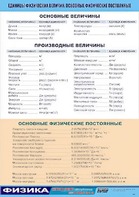 Таблица демонстрационная "Единицы физических величин. Основные физические постоянные" (винил 100*140) - fgospostavki.ru - Санкт-Петербург
