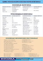 Таблица демонстрационная "Единицы физических величин. Основные физические постоянные" (винил 70*100) - fgospostavki.ru - Санкт-Петербург