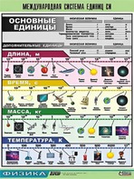Таблица демонстрационная "Международная система единиц СИ" (винил 70х100) - fgospostavki.ru - Санкт-Петербург