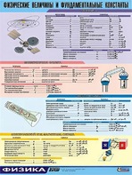 Таблица демонстрационная "Физические величины и фундаментальные константы" (винил 70х100) - fgospostavki.ru - Санкт-Петербург