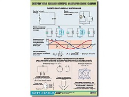 Таблица демонстрационная "Электромагнитные и молекулярно-атомные колебания" (винил 100х140) - fgospostavki.ru - Санкт-Петербург