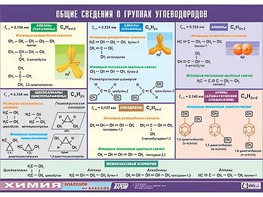 Таблица демонстрационная "Общие сведения о группах углеводородов" (винил 100х140) - fgospostavki.ru - Санкт-Петербург