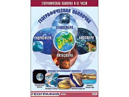 Таблица демонстрационная "Географическая оболочка и ее части" (винил 100*140) - fgospostavki.ru - Санкт-Петербург