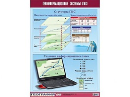 Таблица демонстрационная "Геоинформационные системы (ГИС)" (винил 100*140) - fgospostavki.ru - Санкт-Петербург