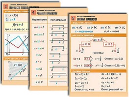 Комплект таблиц по алгебре "Алгебра. Неравенства" (8 таблиц, формат А1, ламинированные) - fgospostavki.ru - Санкт-Петербург