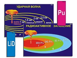 Модель-аппликация "Ядерное оружие" (ламинированная) - fgospostavki.ru - Санкт-Петербург