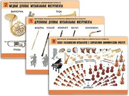 Комплект таблиц "Мир музыки. Инструменты симфонического оркестра" (8 таблиц, формат А2, ламинированные) - fgospostavki.ru - Санкт-Петербург