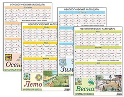 Фенологический календарь - fgospostavki.ru - Санкт-Петербург