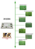 Междисциплинарная учебно-проектная лаборатория по электротехнике - fgospostavki.ru - Санкт-Петербург