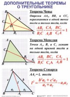 Комплект таблиц Треугольники (19 таблиц) - fgospostavki.ru - Санкт-Петербург