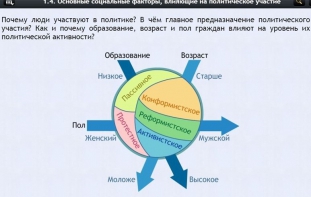 Интерактивные курсы. Обществознание 9 классы. Базовый - fgospostavki.ru - Санкт-Петербург