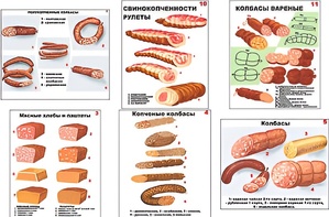 Плакаты ПРОФТЕХ "Ассортимент колбасной и мясной продукции" (11 пл, винил, 70х100) - fgospostavki.ru - Санкт-Петербург