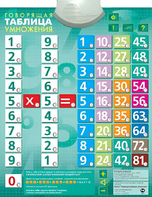 Озвученный плакат "Таблица умножения" - fgospostavki.ru - Санкт-Петербург