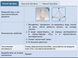 Интерактивные курсы. Химия 9 класс. Расширенный. - fgospostavki.ru - Санкт-Петербург