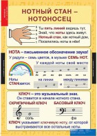 Комплект таблиц. Музыка. Начальная школа. - fgospostavki.ru - Санкт-Петербург
