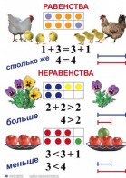 Комплект таблиц по математике для начальной школы. Математика 1 класс - fgospostavki.ru - Санкт-Петербург