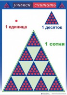 Приемы устных вычислений "Учимся считать" - fgospostavki.ru - Санкт-Петербург