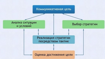 Интерактивные курсы. Русский язык 11 класс . Базовый. - fgospostavki.ru - Санкт-Петербург