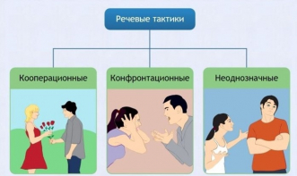Интерактивные курсы. Русский язык 10 класс . Базовый. - fgospostavki.ru - Санкт-Петербург