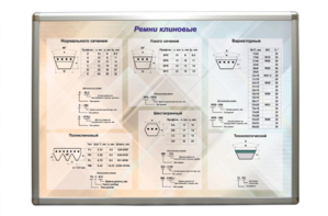 Планшет "Ремни клиновые" - fgospostavki.ru - Санкт-Петербург