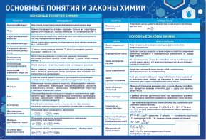 Стенд "Основные понятия и законы химии" - fgospostavki.ru - Санкт-Петербург