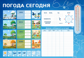 Стенд-уголок маркерный "Погода сегодня" - fgospostavki.ru - Санкт-Петербург