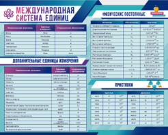 Стенд "Международная система единиц. Физические постоянные. Приставки" - fgospostavki.ru - Санкт-Петербург