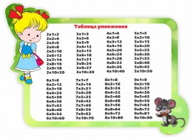 Стенд резной "Таблица умножения" Вариант 3 - fgospostavki.ru - Санкт-Петербург