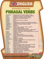 Стенд "Фразовые глаголы" - fgospostavki.ru - Санкт-Петербург