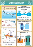 Стенд "Закон Бернулли" - fgospostavki.ru - Санкт-Петербург