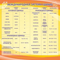 Стенд "Международная система единиц" - fgospostavki.ru - Санкт-Петербург